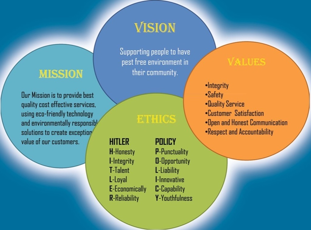 eco-nation-mission-vision